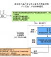 泰安二手房轉(zhuǎn)移登記怎么辦理